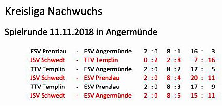 JSV Schwedt: Punktspielrunde Kreisliga Nachwuchs am 21.10.2018