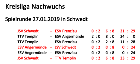 JSV Schwedt: Punktspielrunde Kreisliga Nachwuchs am 27.01.2019